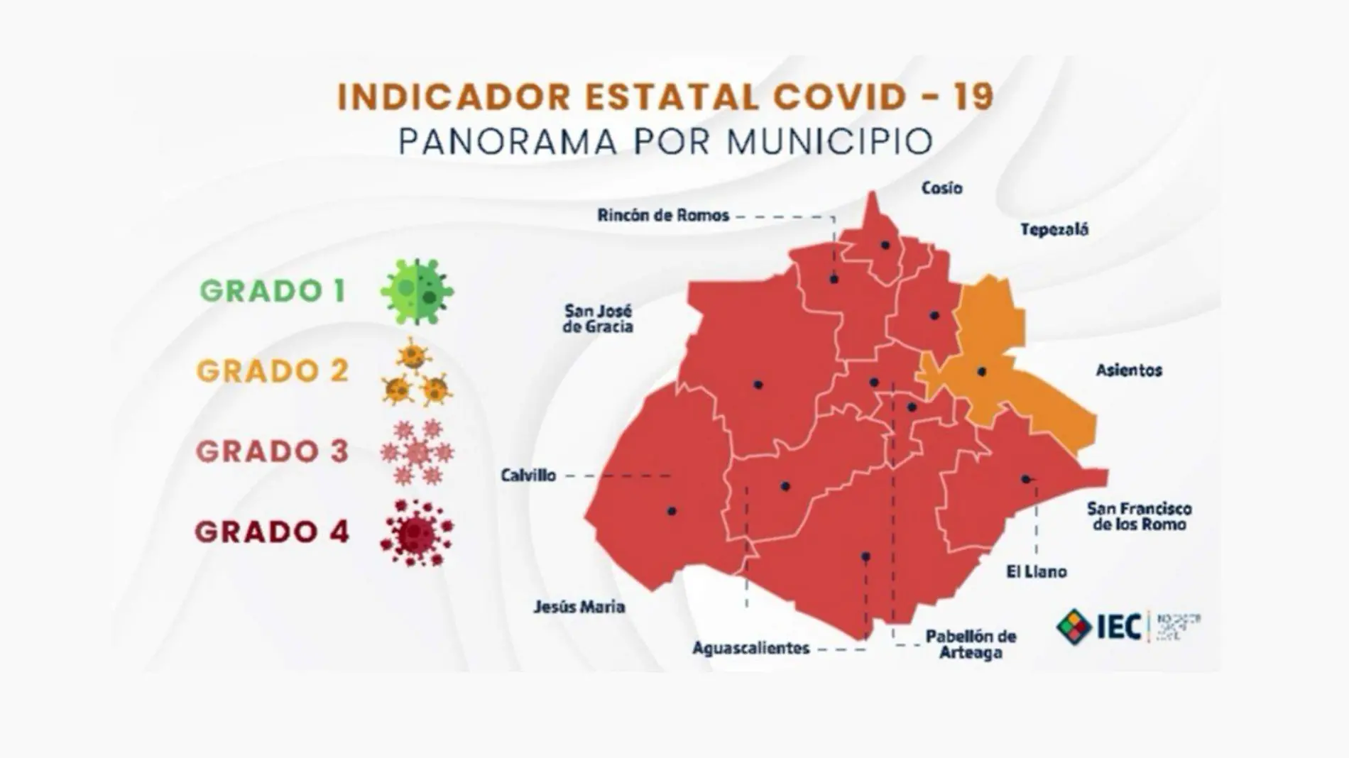 indicador estatal covid19 primer semana dic